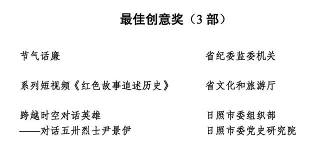 獲獎作品名單來了！這些優(yōu)秀黨員教育電視片（黨課）你看過嗎？