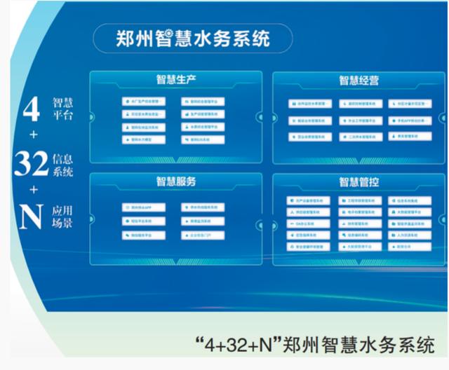水務(wù)先鋒·智慧賦能e點(diǎn)e滴——鄭州水務(wù)集團(tuán)基層黨建“書記項(xiàng)目”助力城市“智”水有方