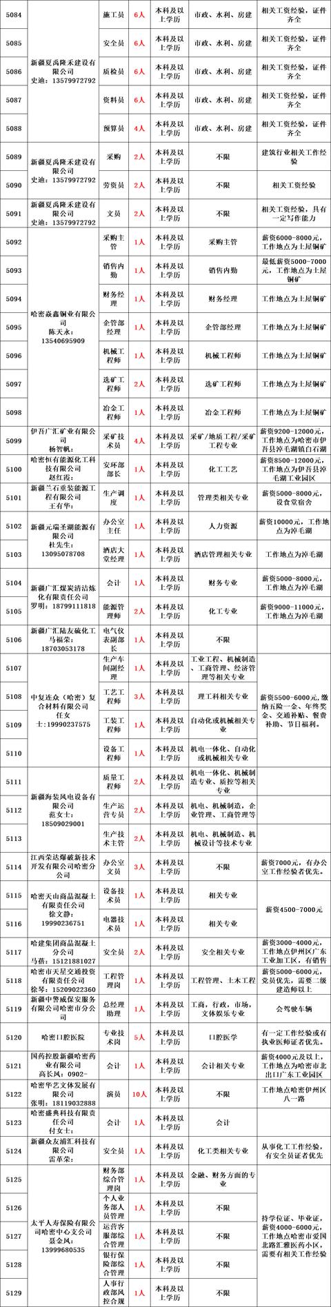 帶編制丨新疆面向社會公開招聘1670名工作人員公告！即日起報名，部分崗位免筆試