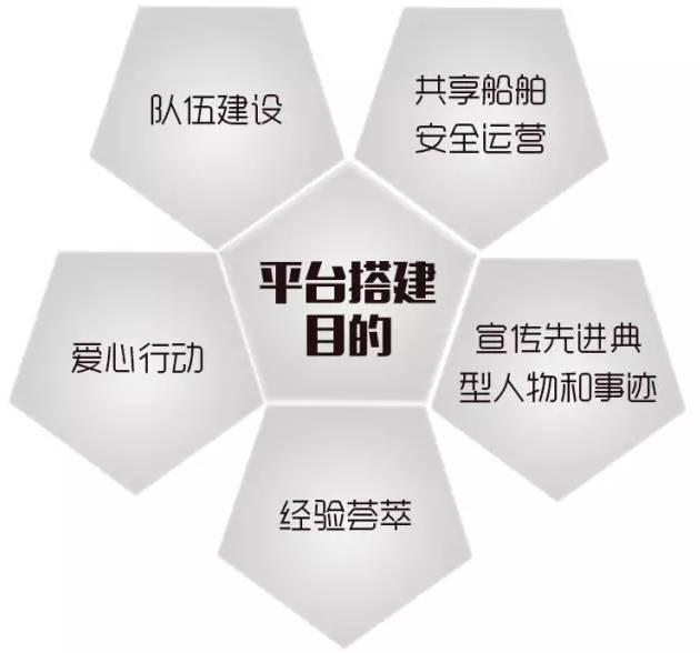 什么是船舶上的黨建？神華中海航運告訴你（船舶黨建工作）