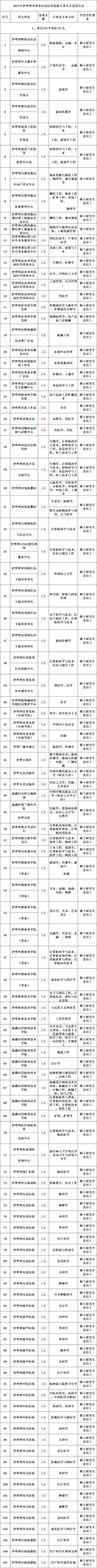 帶編制丨新疆面向社會公開招聘1670名工作人員公告！即日起報名，部分崗位免筆試