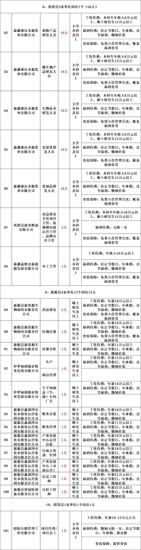 帶編制丨新疆面向社會公開招聘1670名工作人員公告！即日起報名，部分崗位免筆試