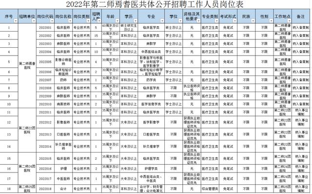 帶編制丨新疆面向社會公開招聘1670名工作人員公告！即日起報名，部分崗位免筆試