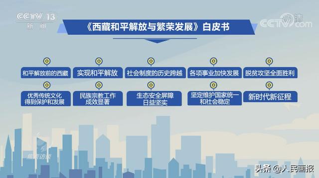 一組珍貴的西藏人民生活影像，回顧西藏和平解放70年（西藏和平解放70年來發生的變化有哪些）