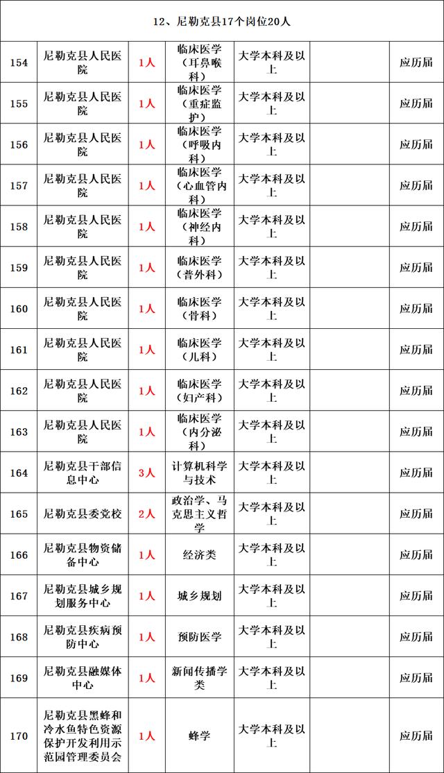 帶編制丨新疆面向社會公開招聘1670名工作人員公告！即日起報名，部分崗位免筆試