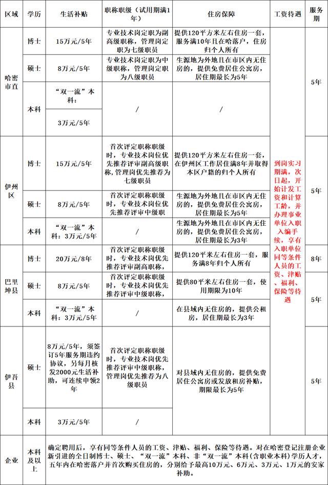 帶編制丨新疆面向社會公開招聘1670名工作人員公告！即日起報名，部分崗位免筆試