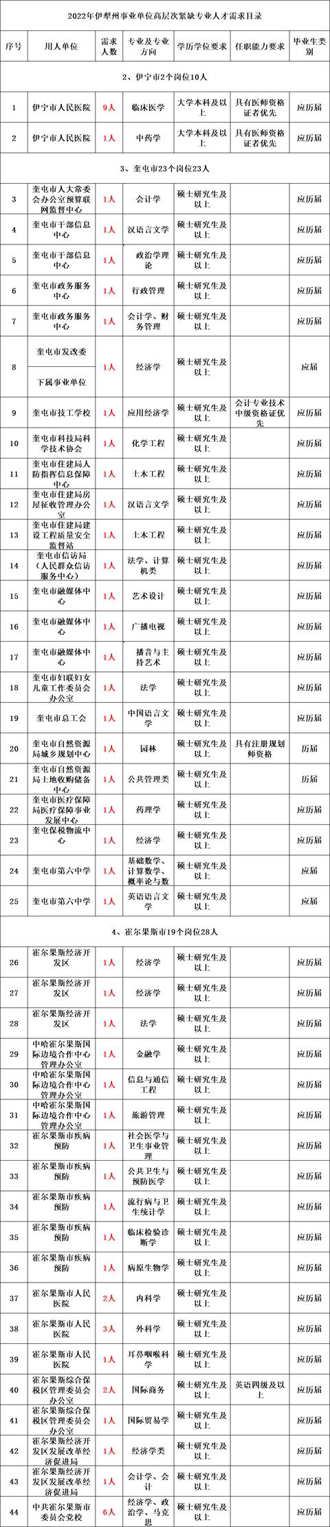 帶編制丨新疆面向社會公開招聘1670名工作人員公告！即日起報名，部分崗位免筆試