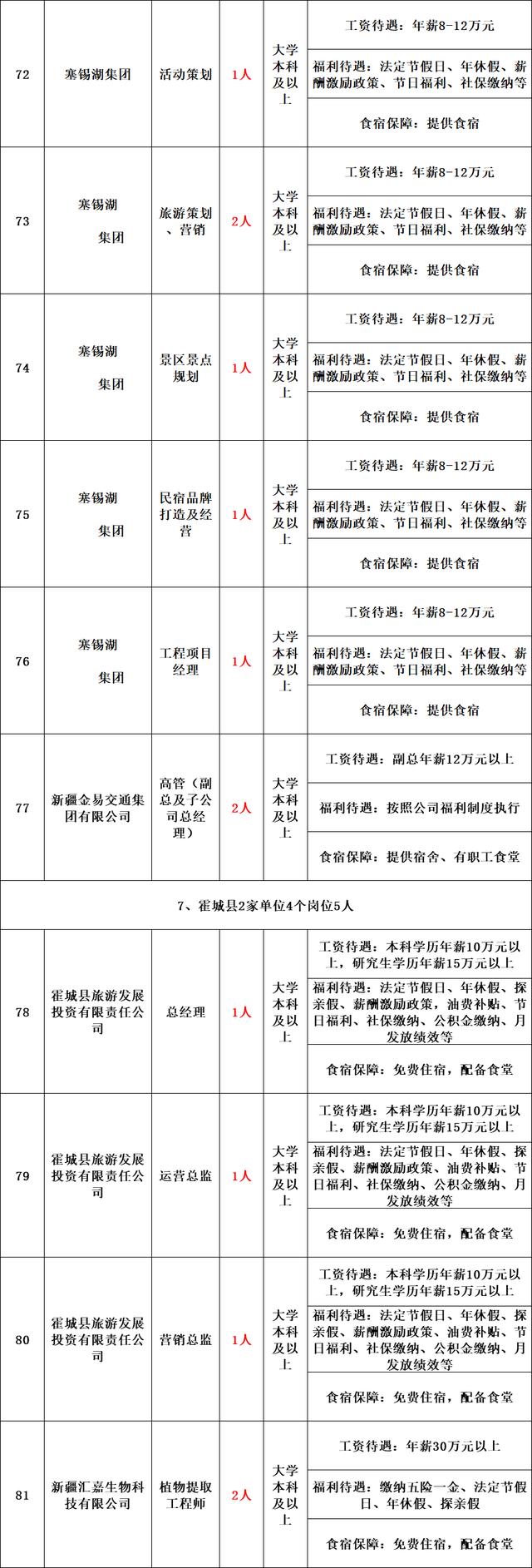 帶編制丨新疆面向社會公開招聘1670名工作人員公告！即日起報名，部分崗位免筆試