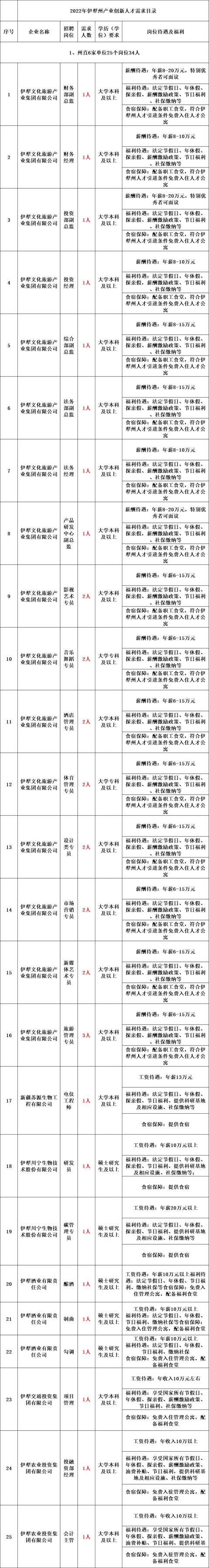 帶編制丨新疆面向社會公開招聘1670名工作人員公告！即日起報名，部分崗位免筆試