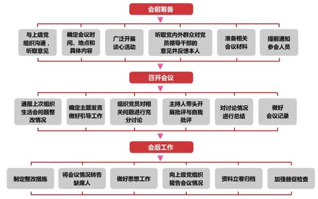 建議收藏學習！超實用的基層黨務工作規范化課程（全套）（基層黨務工作規范化系列課程）