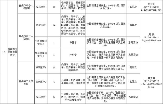 備好簡歷！宜昌最新招聘信息（宜昌招聘信息最新招聘2021）