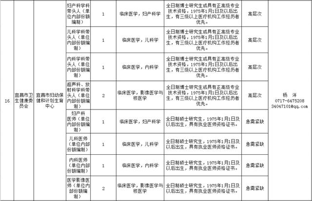 備好簡歷！宜昌最新招聘信息（宜昌招聘信息最新招聘2021）