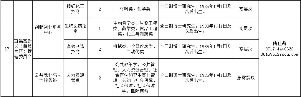 備好簡歷！宜昌最新招聘信息（宜昌招聘信息最新招聘2021）