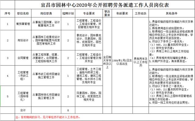 備好簡歷！宜昌最新招聘信息（宜昌招聘信息最新招聘2021）