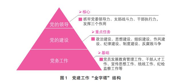 讀書 - 國有企業“三力”黨建創新研究（國企黨建三個著力點）