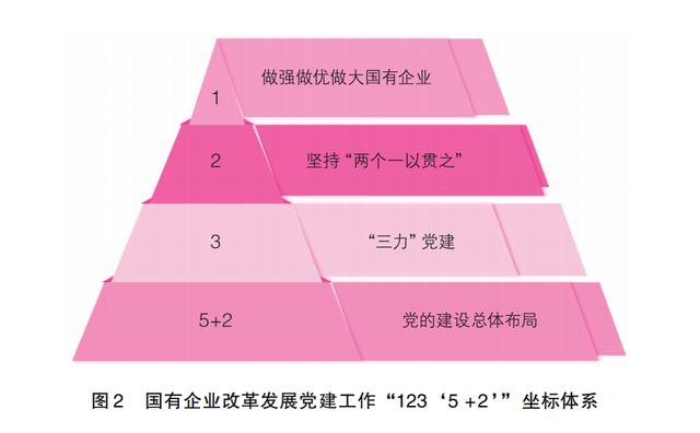 讀書 - 國有企業“三力”黨建創新研究（國企黨建三個著力點）