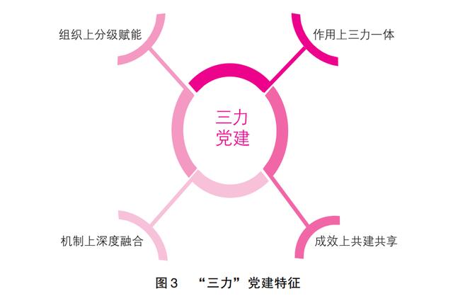 讀書 - 國有企業“三力”黨建創新研究（國企黨建三個著力點）