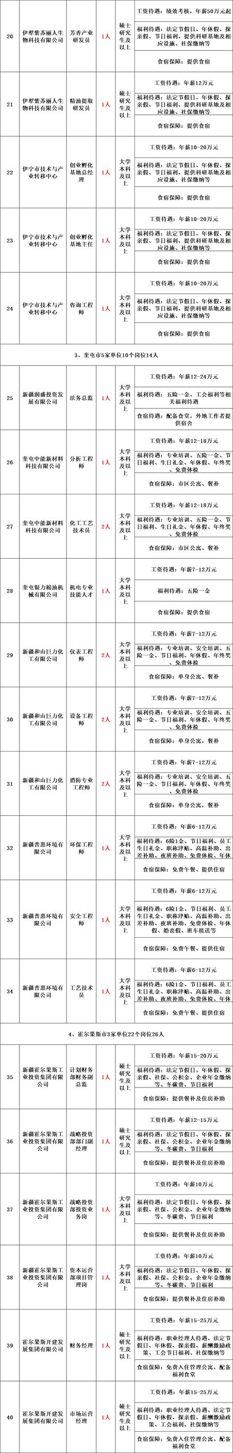 帶編制丨新疆面向社會公開招聘1670名工作人員公告！即日起報名，部分崗位免筆試