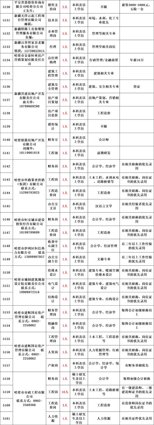 帶編制丨新疆面向社會公開招聘1670名工作人員公告！即日起報名，部分崗位免筆試