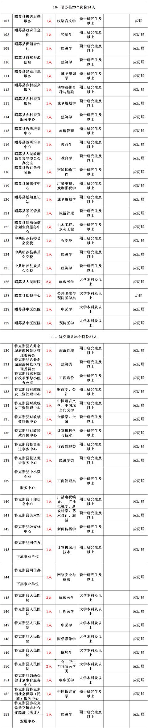 帶編制丨新疆面向社會公開招聘1670名工作人員公告！即日起報名，部分崗位免筆試