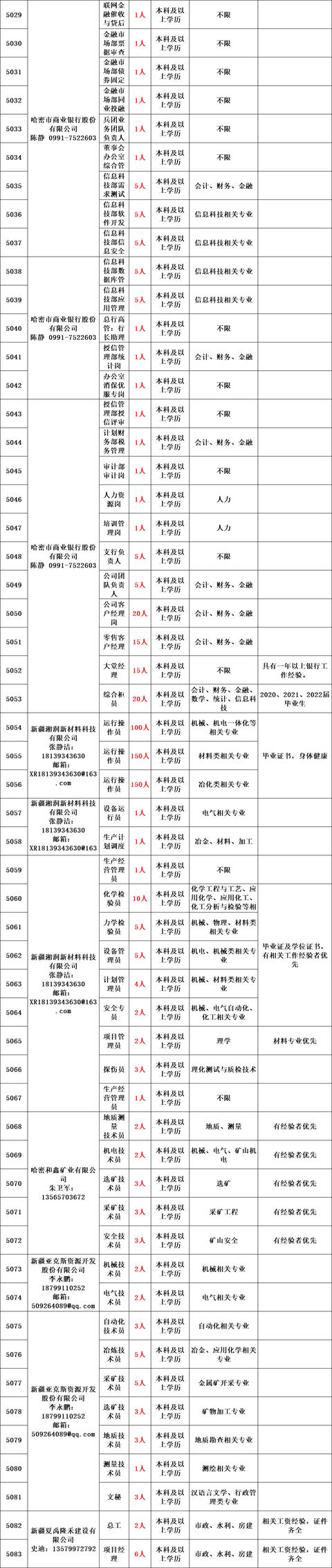 帶編制丨新疆面向社會公開招聘1670名工作人員公告！即日起報名，部分崗位免筆試