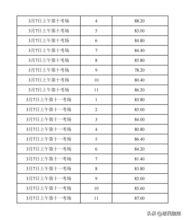 燈塔-濱州黨建網站發布！成績公布（濱州市黨性教育基地）