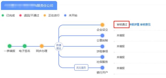 企業注冊超全流程來啦！趕快碼住！（企業注冊流程步驟）