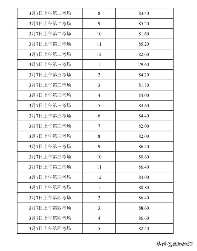 燈塔-濱州黨建網站發布！成績公布（濱州市黨性教育基地）