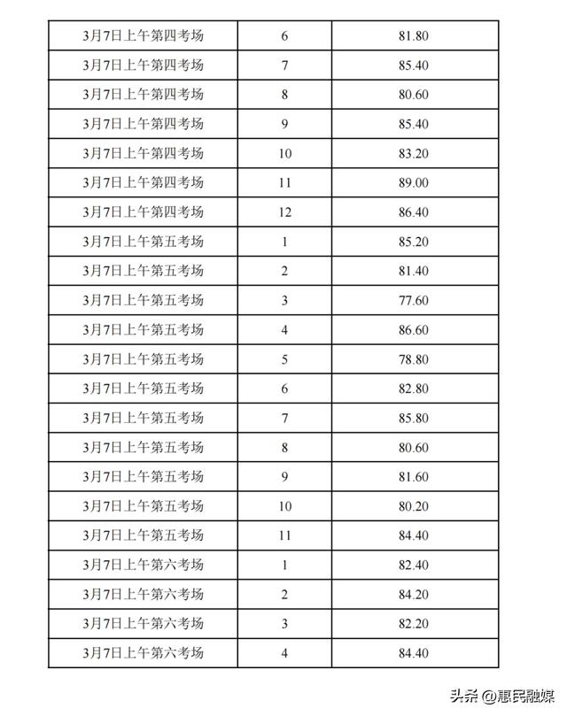 燈塔-濱州黨建網站發布！成績公布（濱州市黨性教育基地）