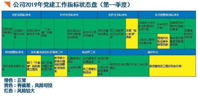 經驗交流：“雷達圖”指標法破解黨建評價難題（雷達圖幾個指標比較好）