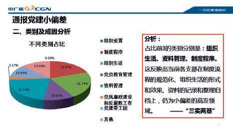 經驗交流：“雷達圖”指標法破解黨建評價難題（雷達圖幾個指標比較好）