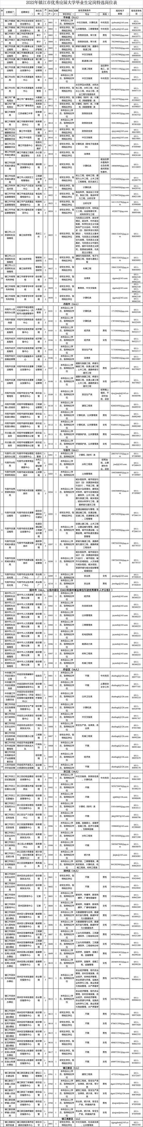 事業編、定崗特選……新年第一波招聘信息來了！（事業編定向招聘崗位）