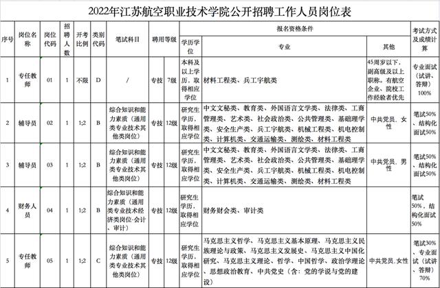 事業編、定崗特選……新年第一波招聘信息來了?。ㄊ聵I編定向招聘崗位）