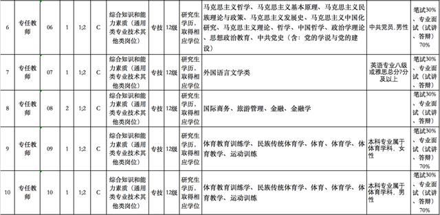 事業編、定崗特選……新年第一波招聘信息來了?。ㄊ聵I編定向招聘崗位）