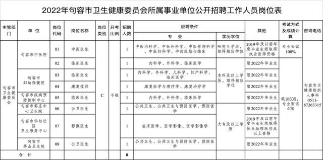 事業編、定崗特選……新年第一波招聘信息來了！（事業編定向招聘崗位）