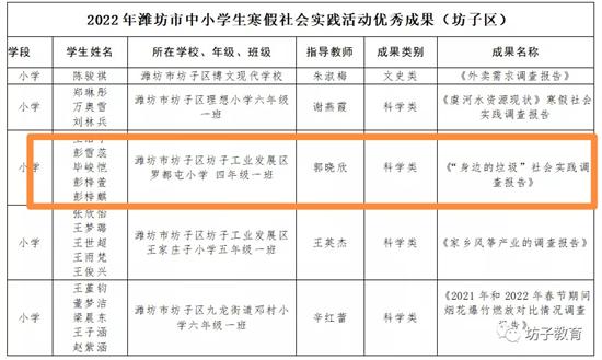 紅色先鋒 黨徽閃耀 ——坊子工業發展區羅都屯小學黨建品牌創建過程紀實