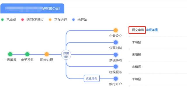 企業注冊超全流程來啦！趕快碼住！（企業注冊流程步驟）