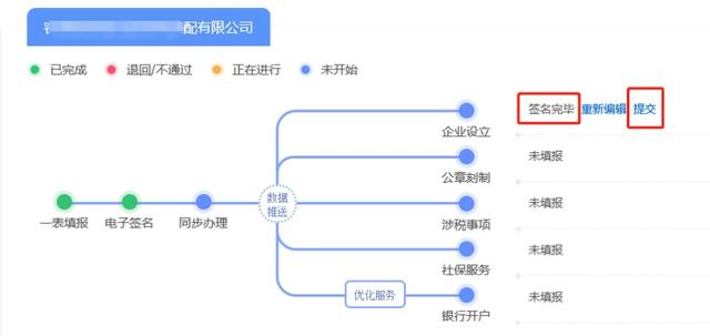 企業注冊超全流程來啦！趕快碼住！（企業注冊流程步驟）