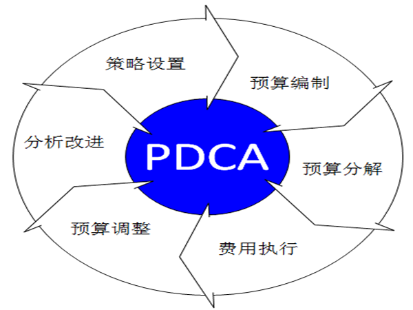 科研经费管理系统