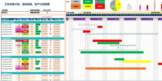 领取保存：项目管理进度表（甘特图）2021年9月优化Excel模板（项目进度表甘特图制作方法）