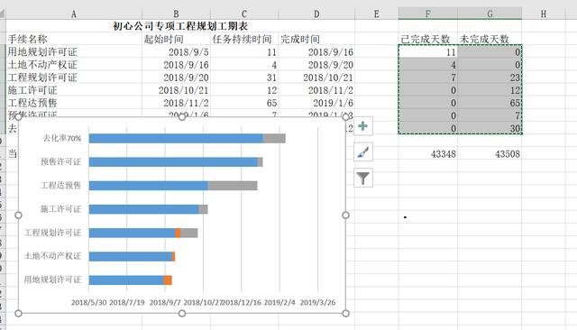 Excel图表之美：教你制作项目计划进度表（如何使用excel制作项目进度表）