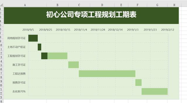 Excel图表之美：教你制作项目计划进度表（如何使用excel制作项目进度表）