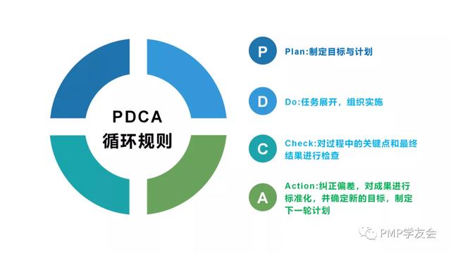 项目管理必备的十大工具（项目管理必备的十大工具有哪些）