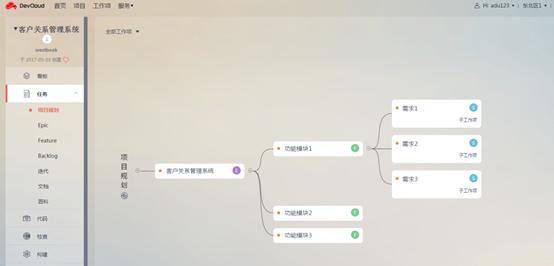 华为软件开发云测评报告一：项目管理（华为 软件开发云）