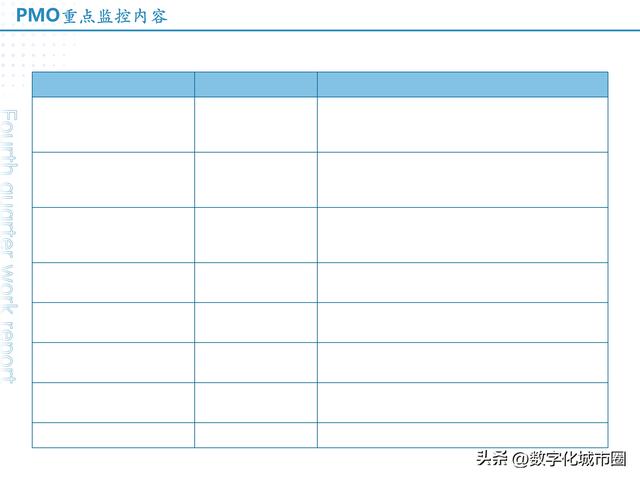 信息化项目管理制度介绍PPT（项目信息化管理实施的重要方法）