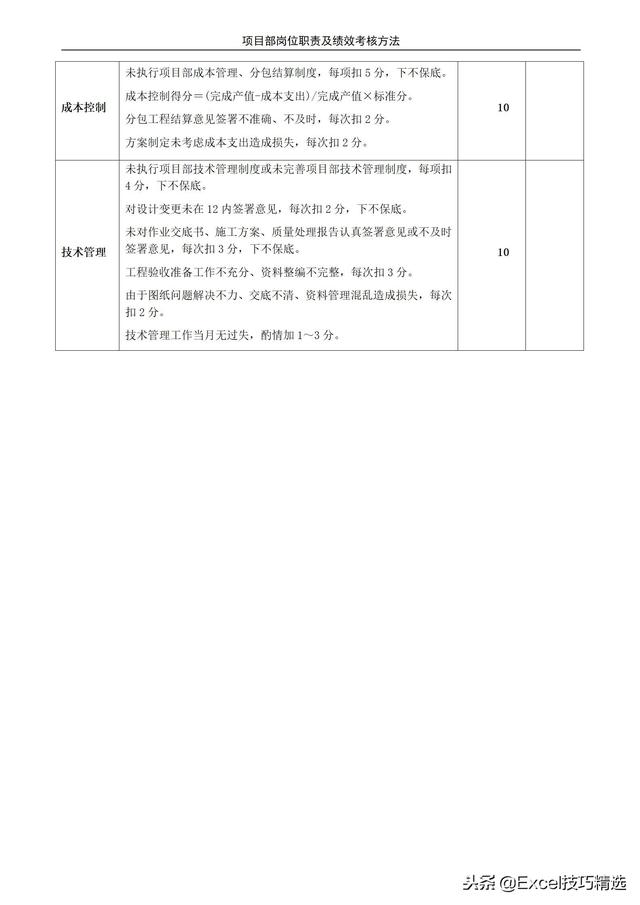 项目部岗位说明书及绩效考核办法，共75页Word版本（项目部岗位绩效考核与实施细则）