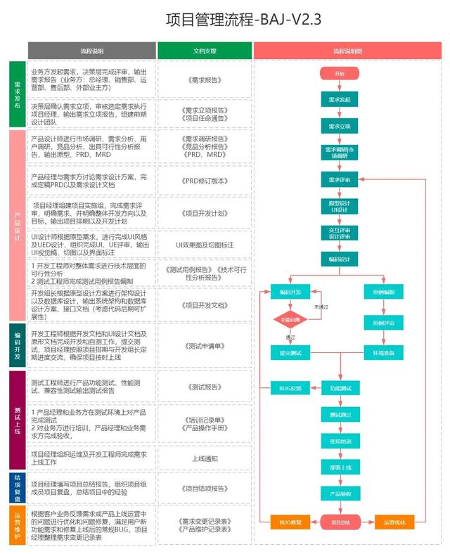 一图读懂项目管理流程（项目管理全流程图）