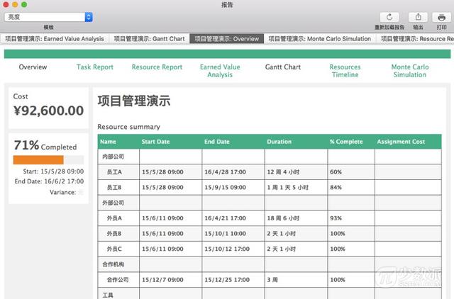 还在用 Excel 排项目计划？试试专业项目管理软件：OmniPlan（项目计划excel怎么做）