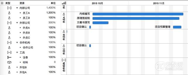 还在用 Excel 排项目计划？试试专业项目管理软件：OmniPlan（项目计划excel怎么做）