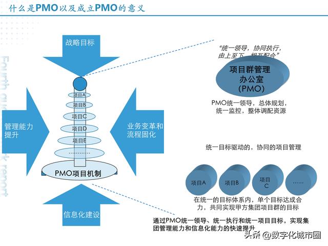 信息化项目管理制度介绍PPT（项目信息化管理实施的重要方法）